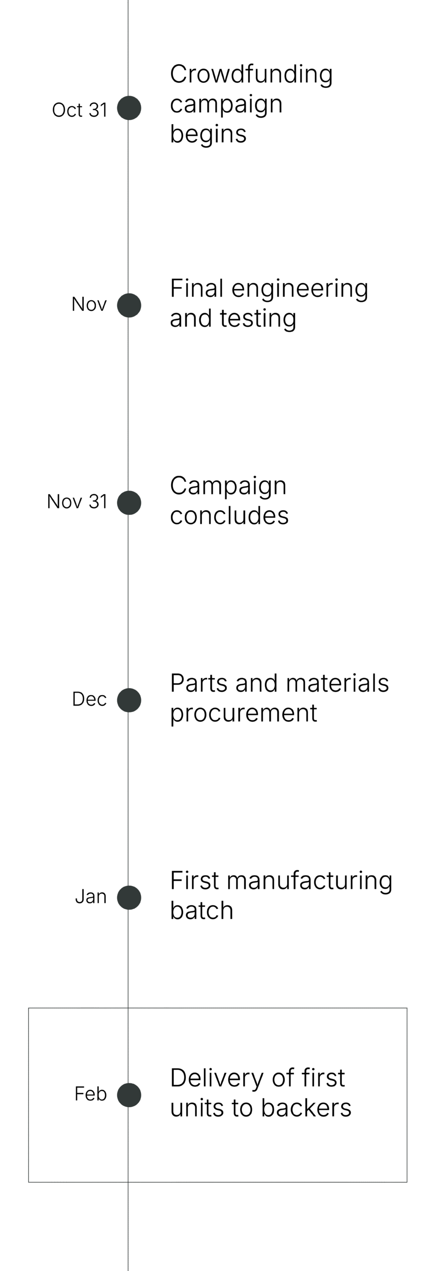 timeline mobile no background